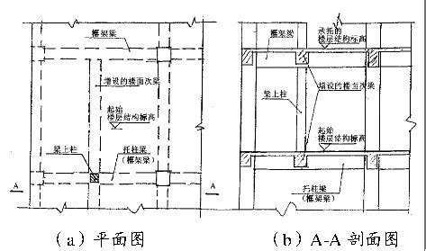 樑上柱|樑 (結構)